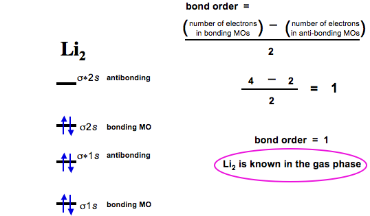 molecular orbital energy diagram for li2