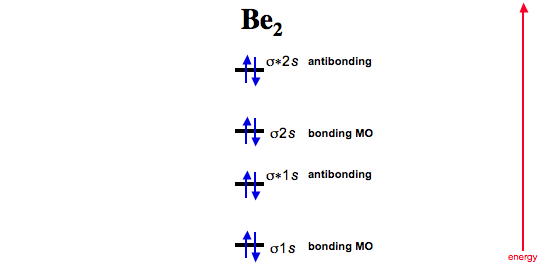 molecular orbital energy diagram for li2