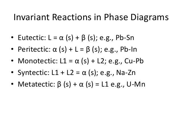 monotectic phase diagram