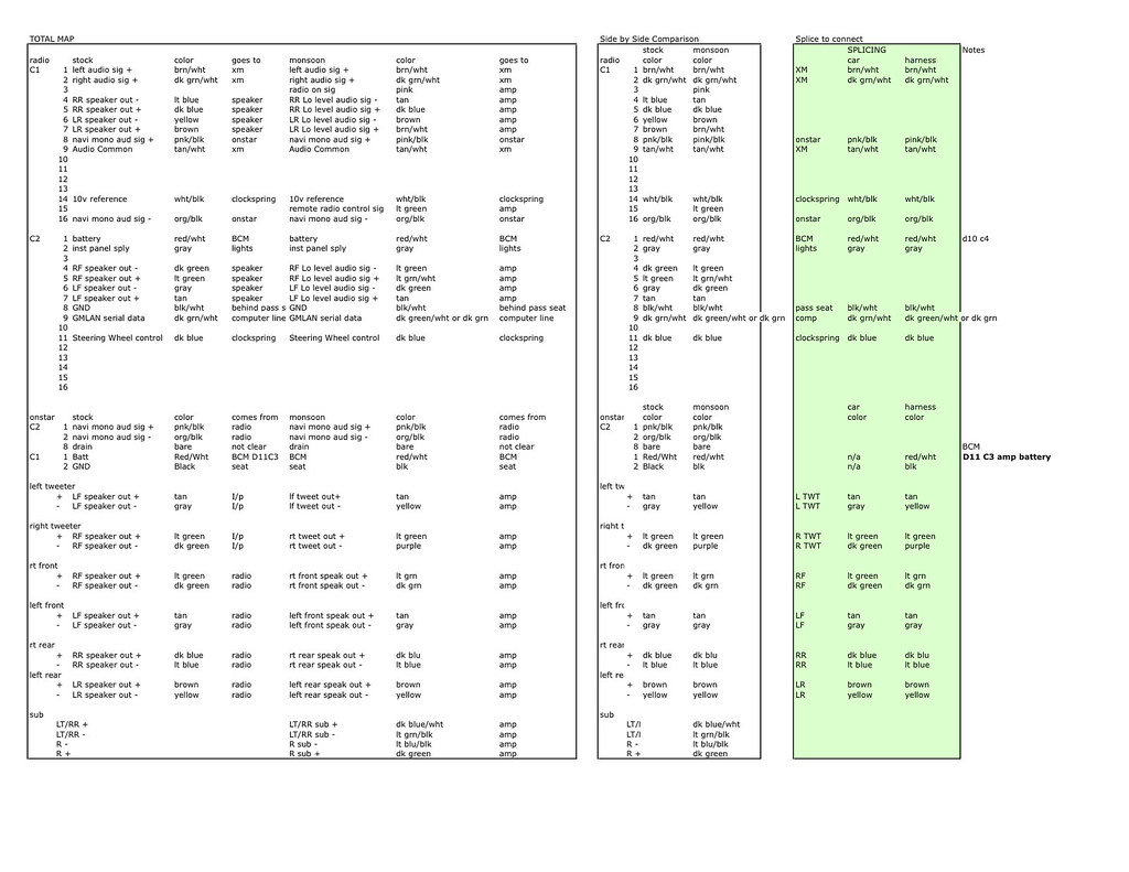 monsoon stereo wiring diagram pontiac