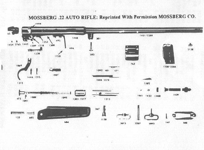 mossberg 702 plinkster parts diagram