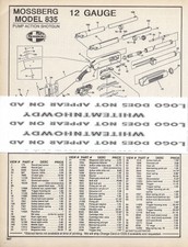 mossberg 835 parts diagram