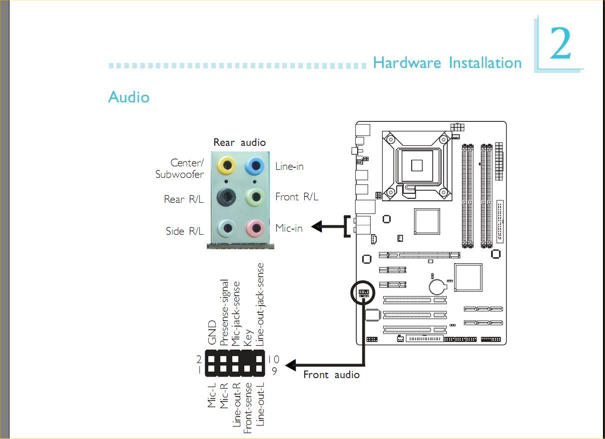 Передняя панель компьютера звуки. Схема разъемов материнской платы ASUS. Схема подключения материнской платы lga775.