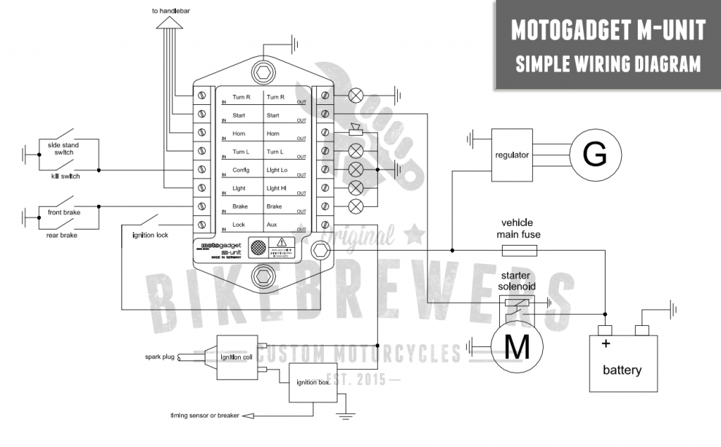 motogadget m unit bmw wiring diagram