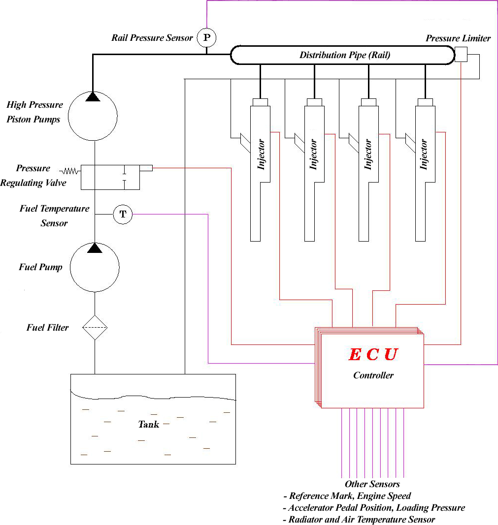 motor dkm 7 wiring diagram