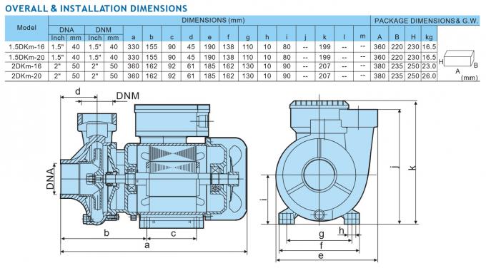 motor dkm 7 wiring diagram