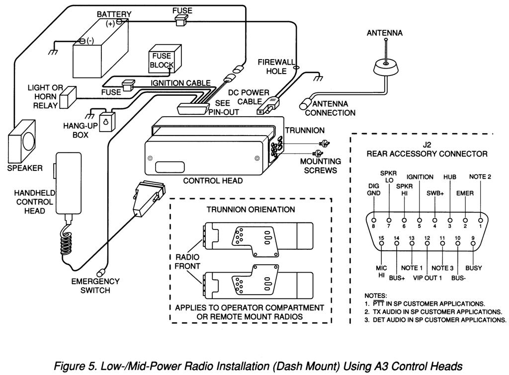motorola astro spectra wiring diagram