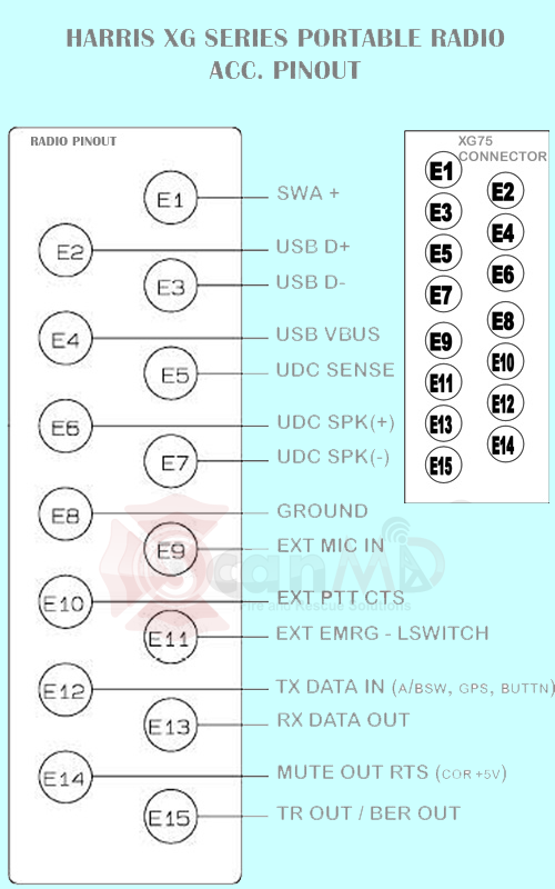 motorola mcs 2000 wiring diagram