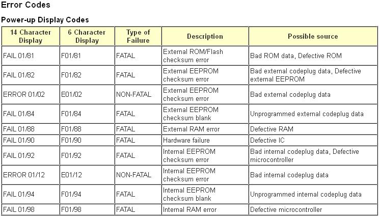 motorola mcs 2000 wiring diagram