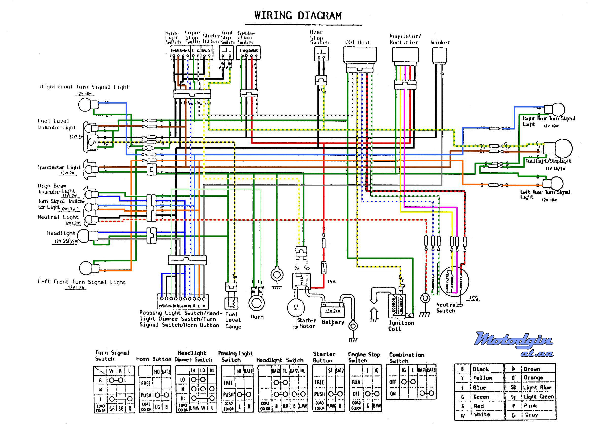 motorstar 125 wiring diagram