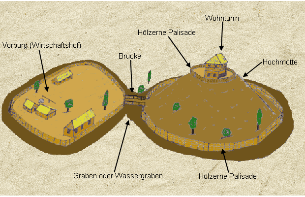 motte and bailey castle diagram