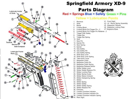 m&p 15 parts diagram