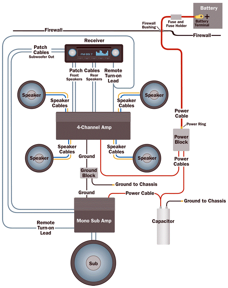 mrb3 audio system with amp wiring diagram