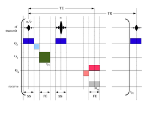 mri pulse sequence diagrams