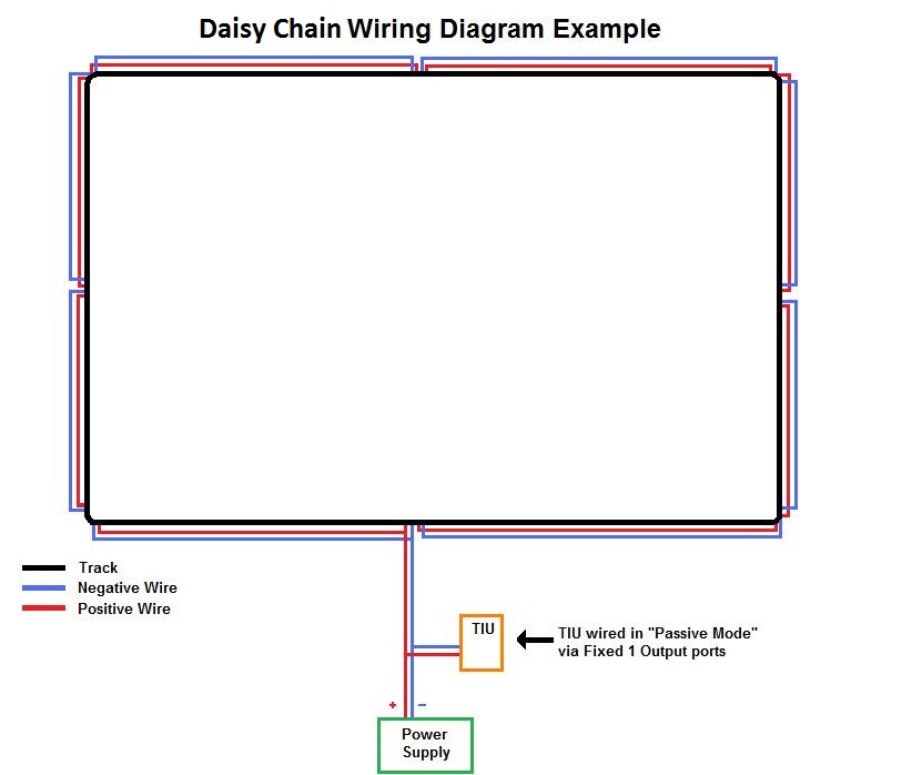 mth dcs wiring