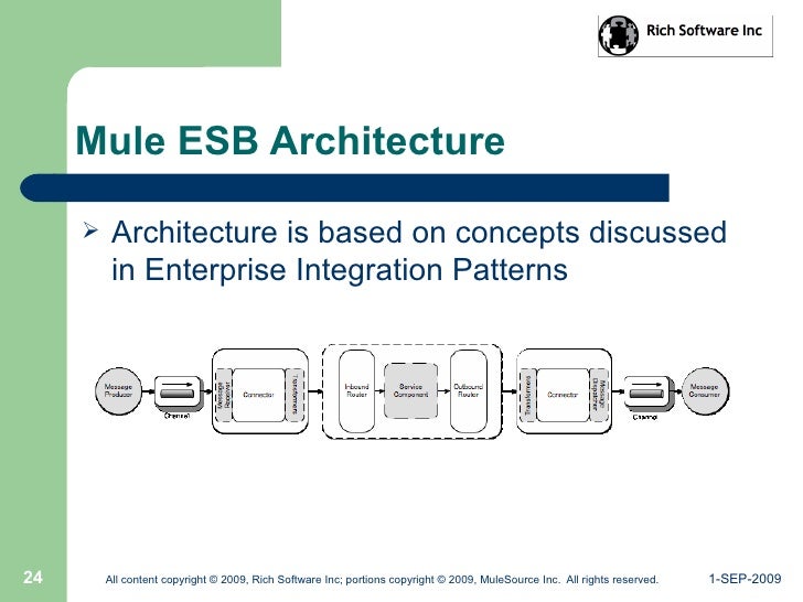 mule esb architecture diagram