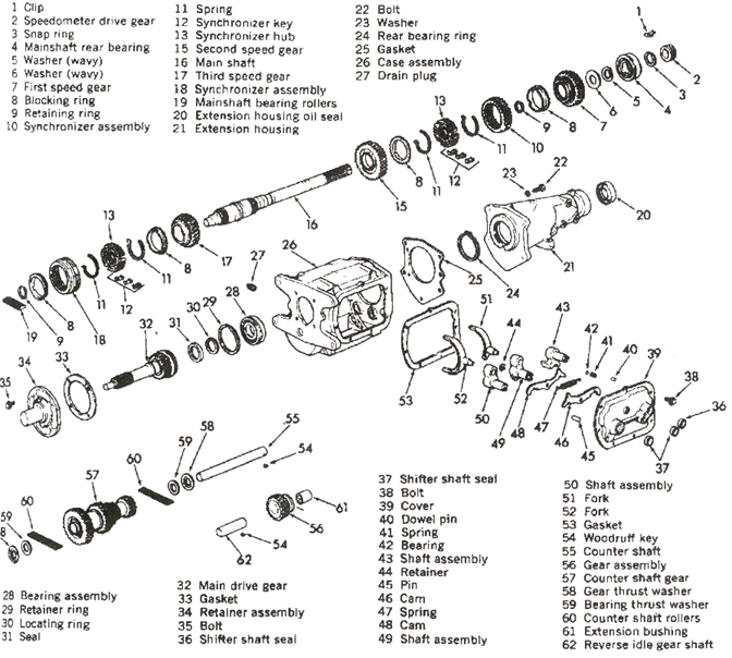 muncie 4 speed linkage diagram