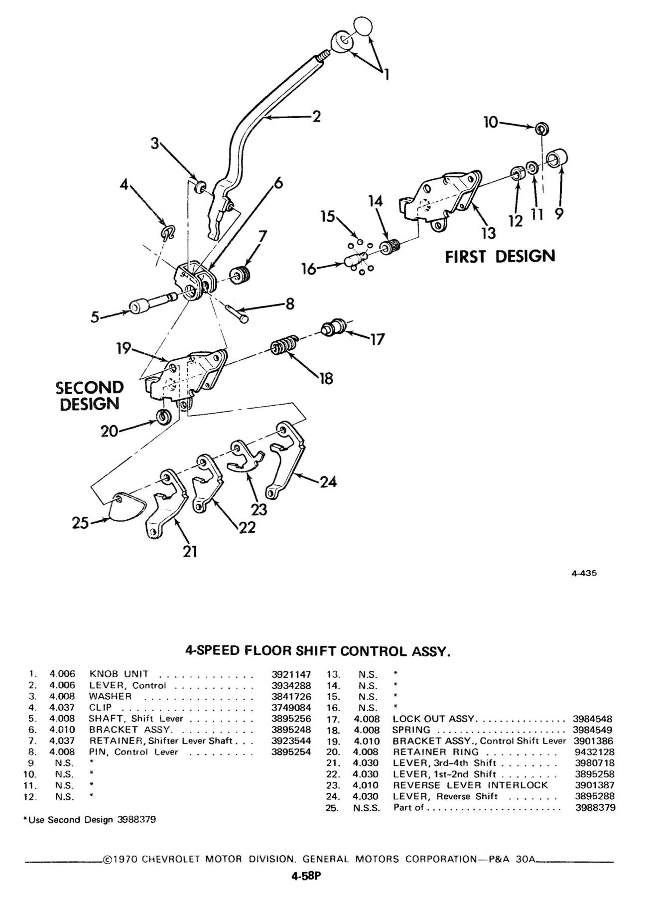 muncie 4 speed linkage diagram