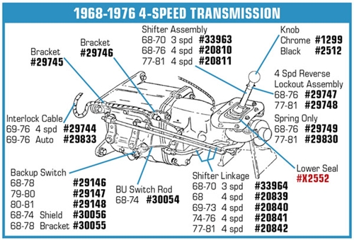 muncie 4 speed linkage diagram