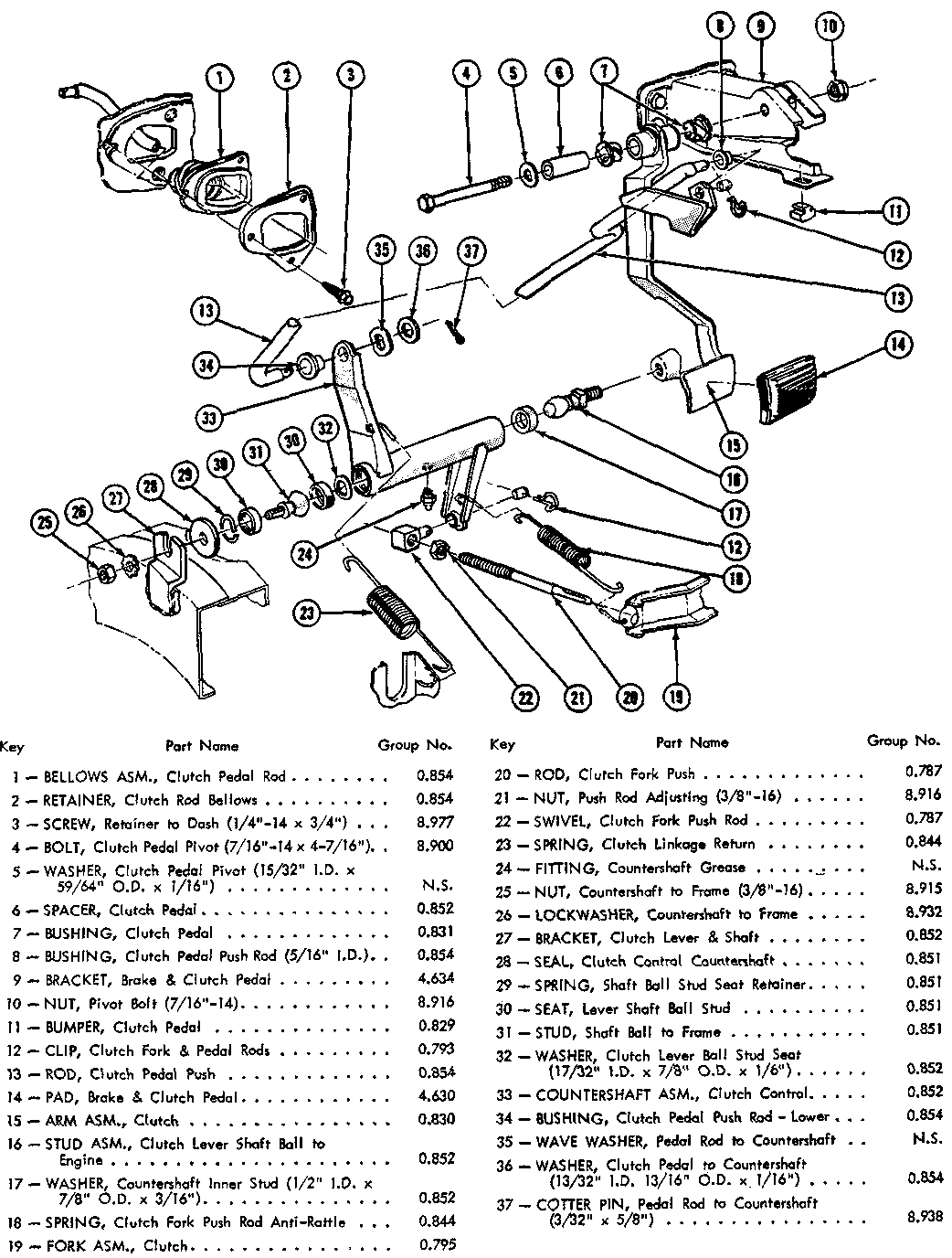 muncie linkage diagram