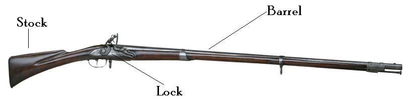 musket diagram