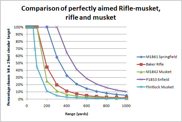 musket diagram