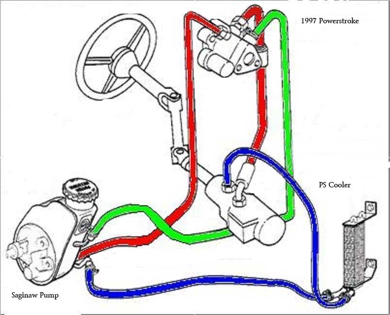 mustang hydroboost diagram