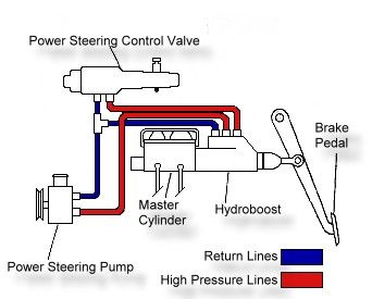 mustang hydroboost diagram