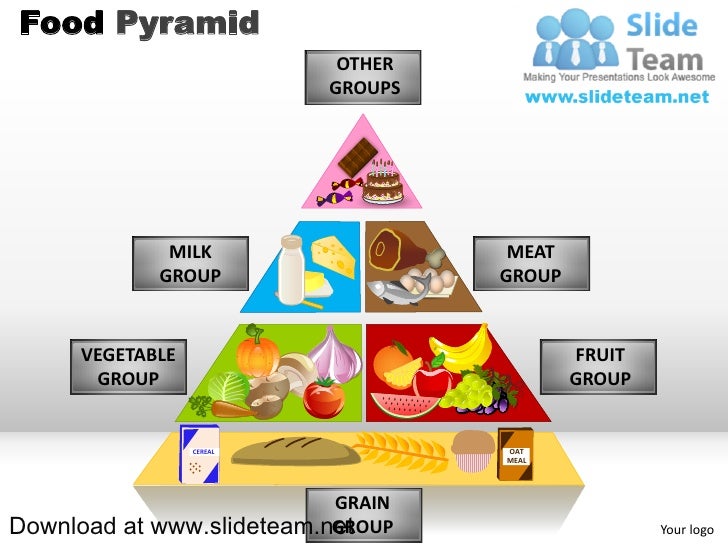 mypyramid diagram