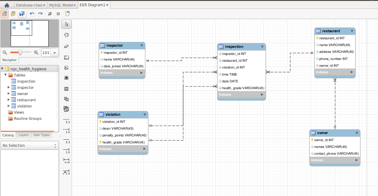 mysql eer diagram