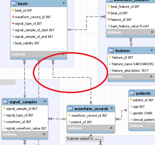 mysql eer diagram