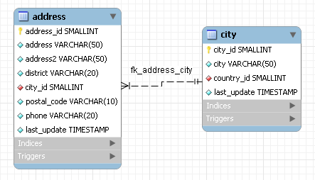 mysql eer diagram