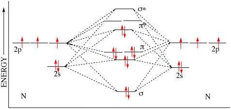 n2+ mo diagram