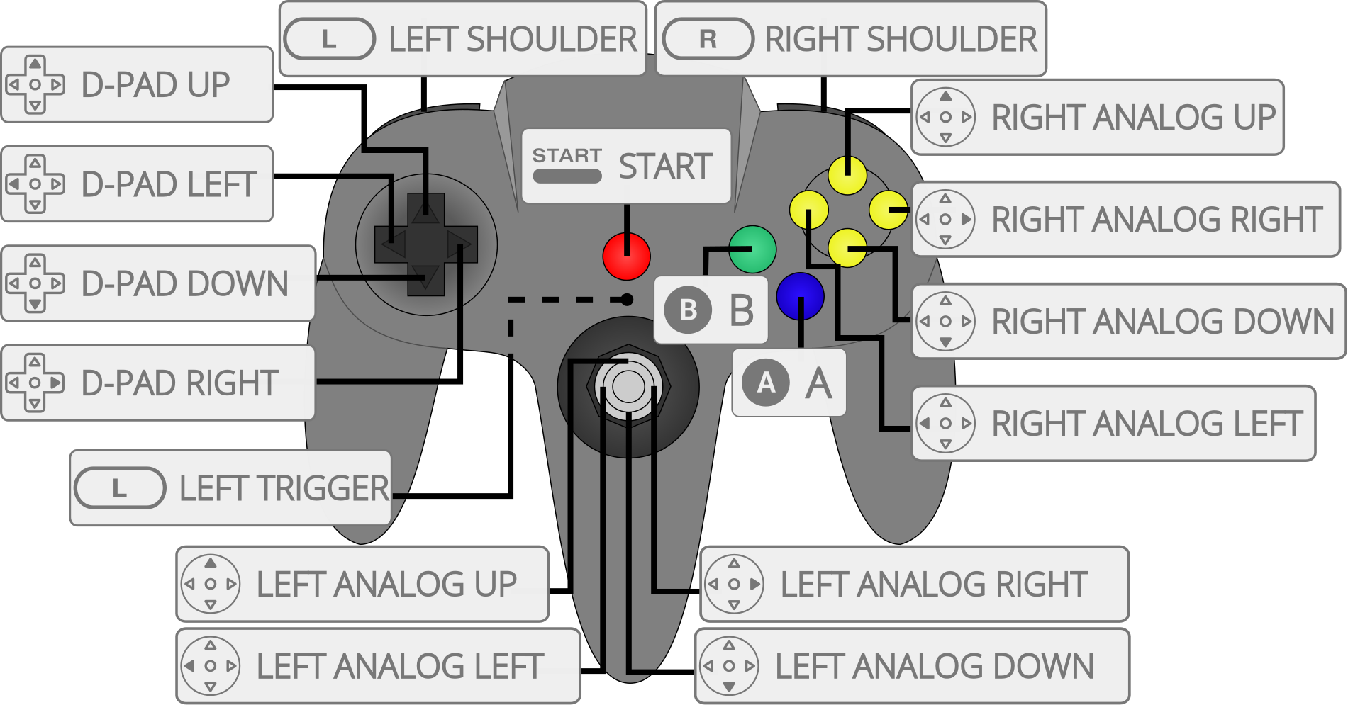 n64 controller diagram