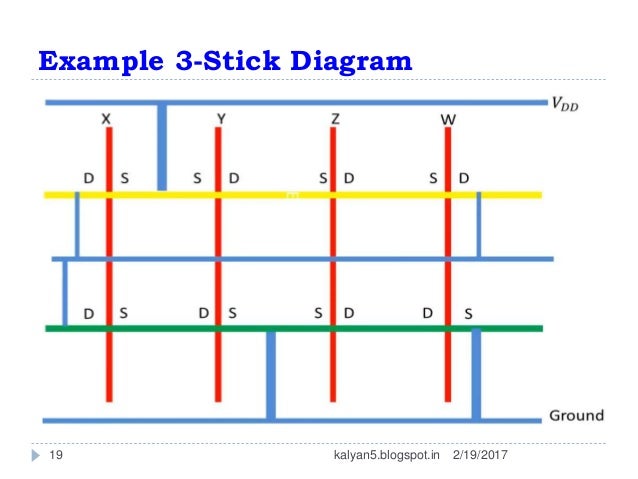 nand stick diagram