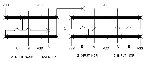 nand stick diagram