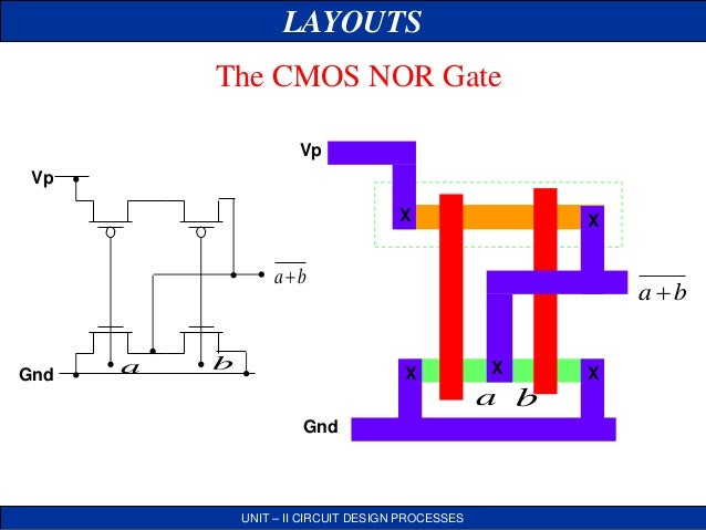 nand stick diagram