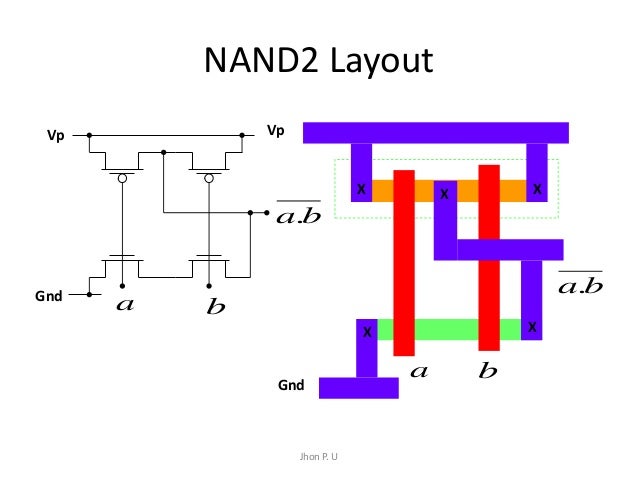 nand stick diagram