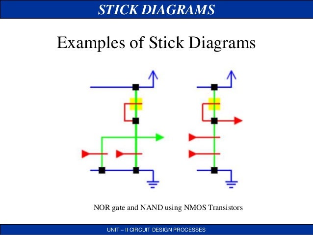 nand stick diagram