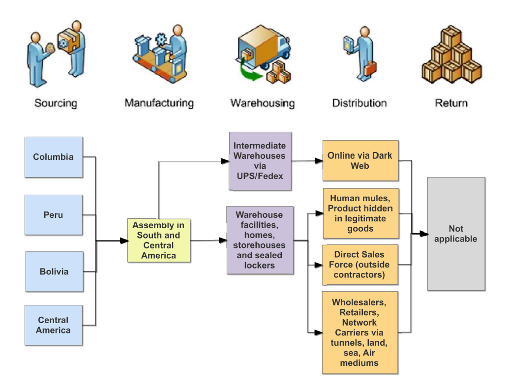 narco com 11 wiring diagram