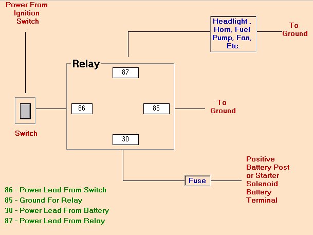 narva 5 pin relay wiring diagram