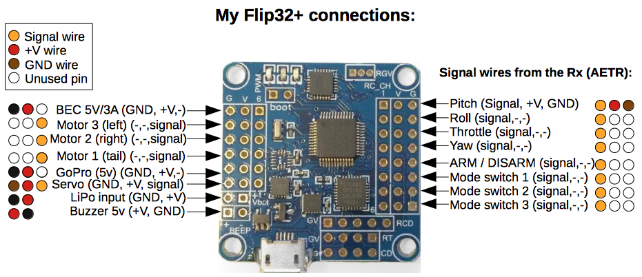 naze32 receiver wiring