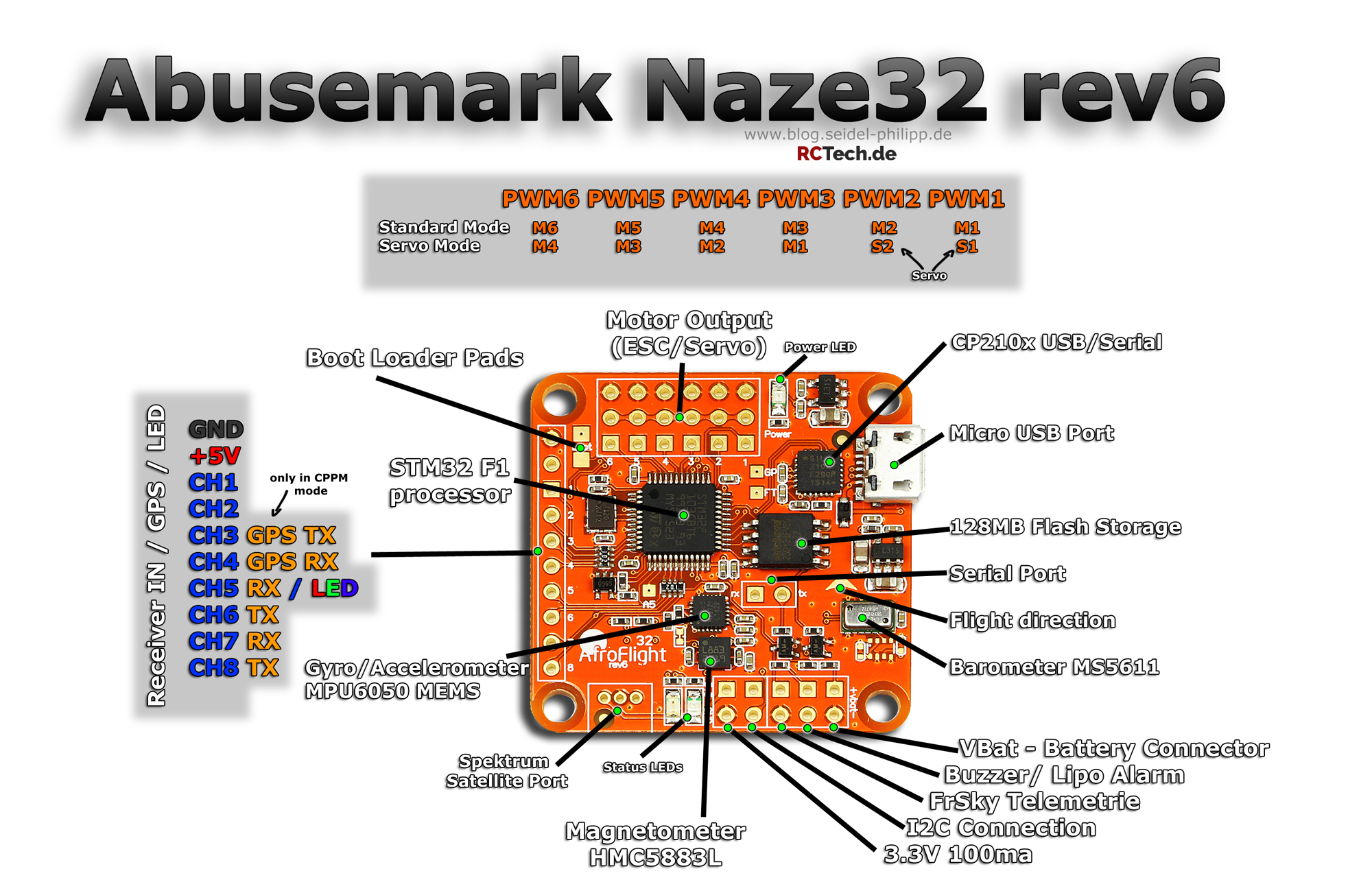 naze32 rev6 wiring diagram