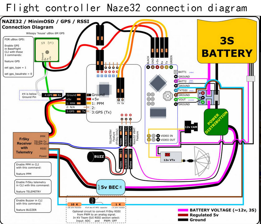 naze32 wiring