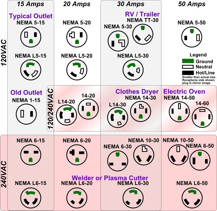 nema 10-30 plug wiring diagram