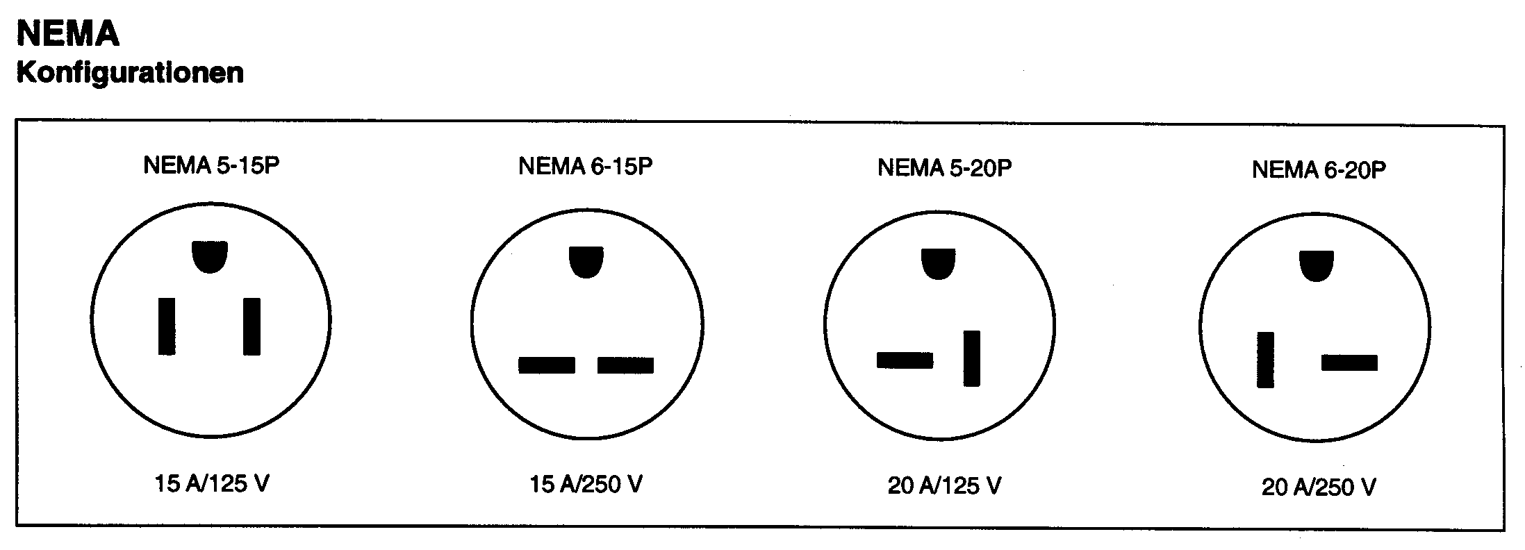 Nema 5-15p Plug Type