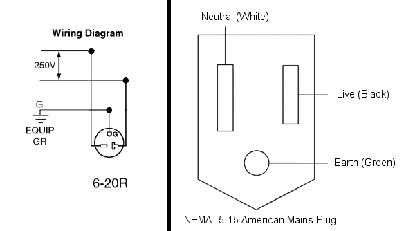 nema 6-20r receptacle wiring