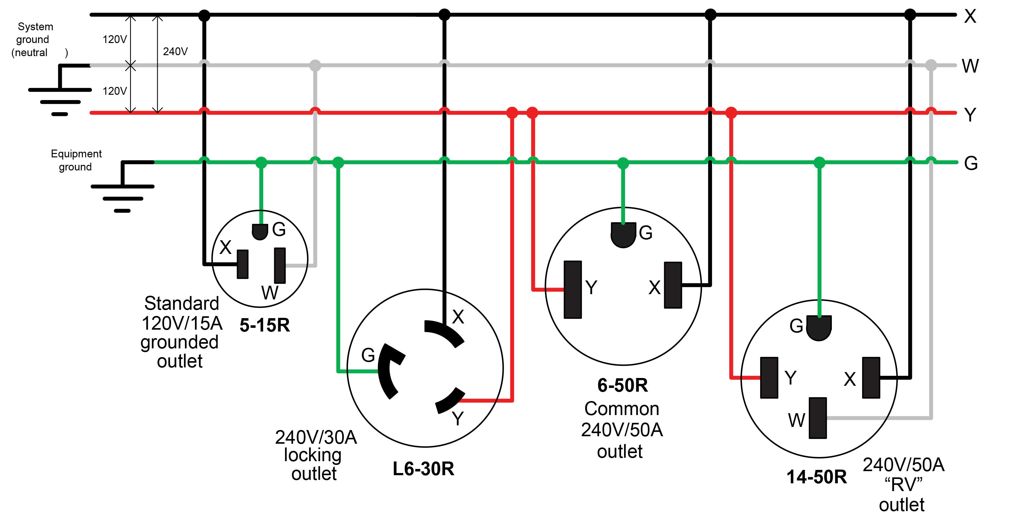 Nema 620r Receptacle Wiring Wiring Diagram Pictures