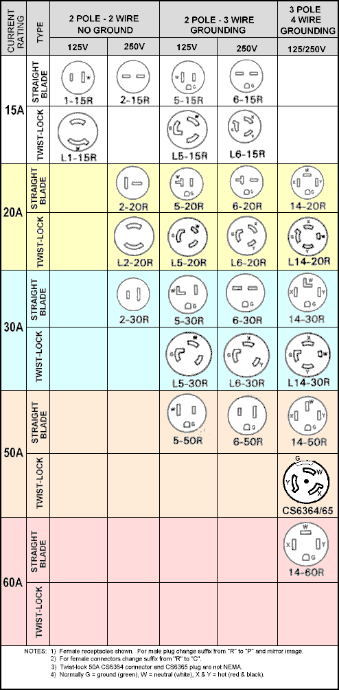 nema 6-30r wiring diagram