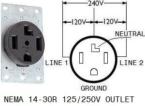 Nema 6-30r Wiring Diagram nema l14 30 plug wiring diagram 